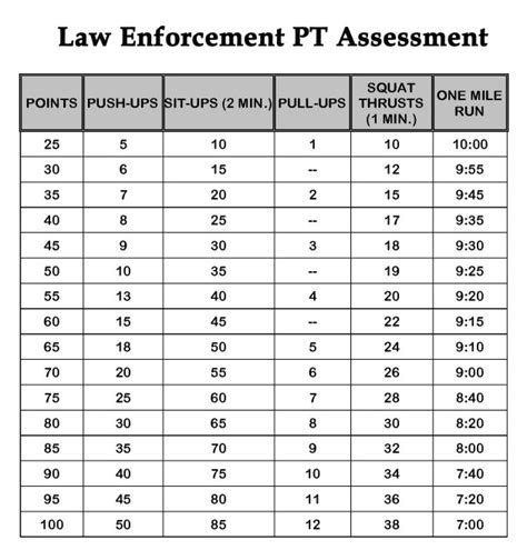 The Academy requires a T-score of 42 or higher in order to apply for entry into its Basic Police Academy. . California post physical agility test scoring